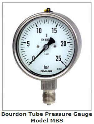 15.เกจวัดแรงดัน/ Pressure Gauge